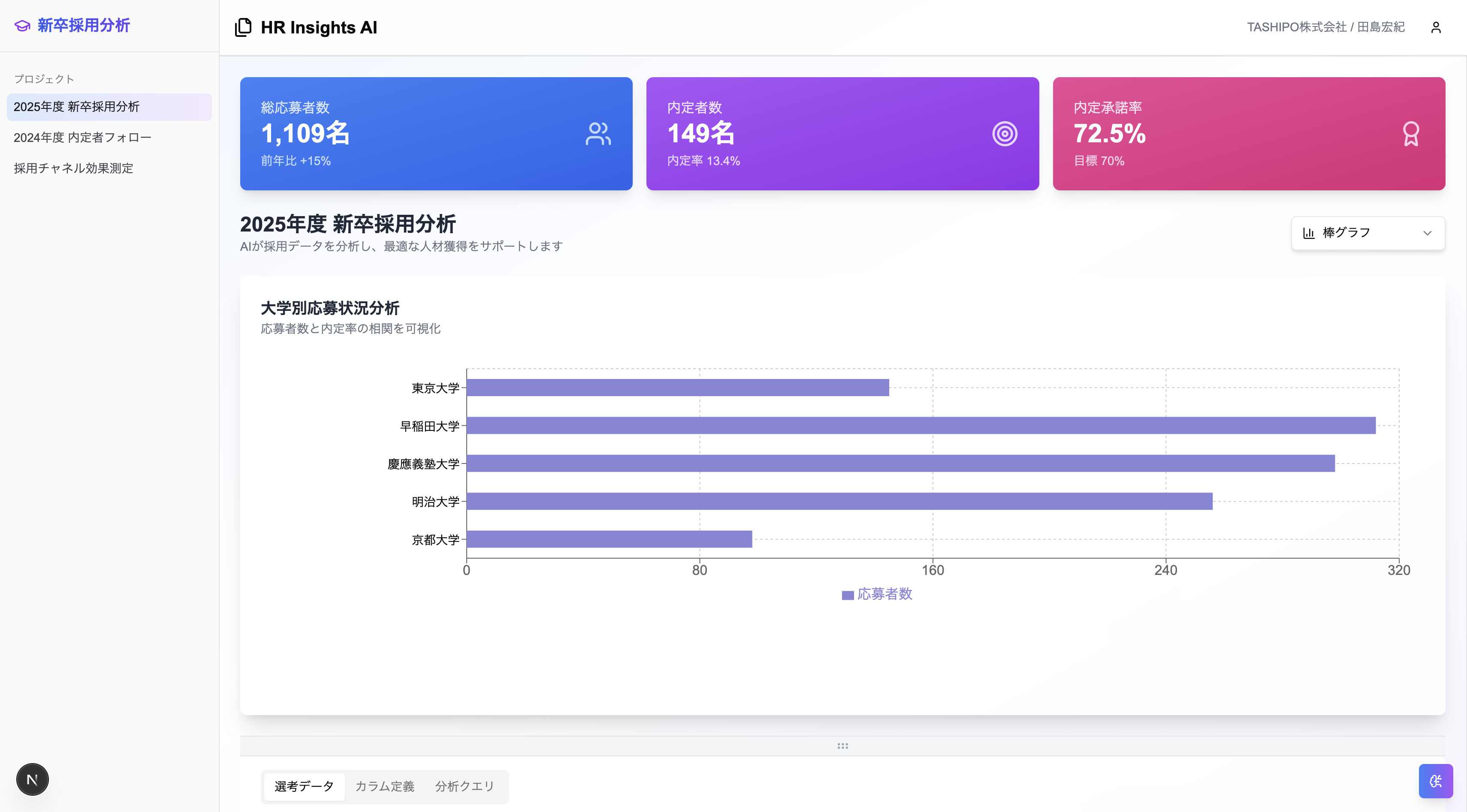Dashboard Preview